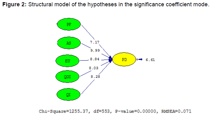 internet-banking-structural-significance-coefficient