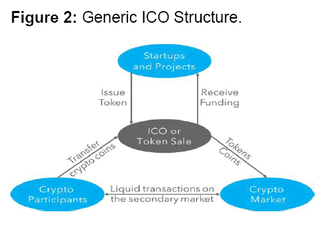 internet-banking-structure