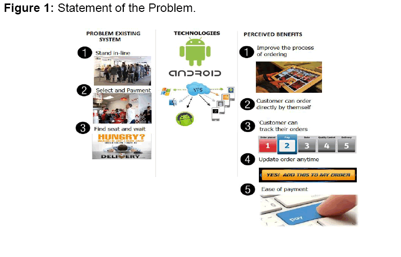 internet-banking-study-statement-problem