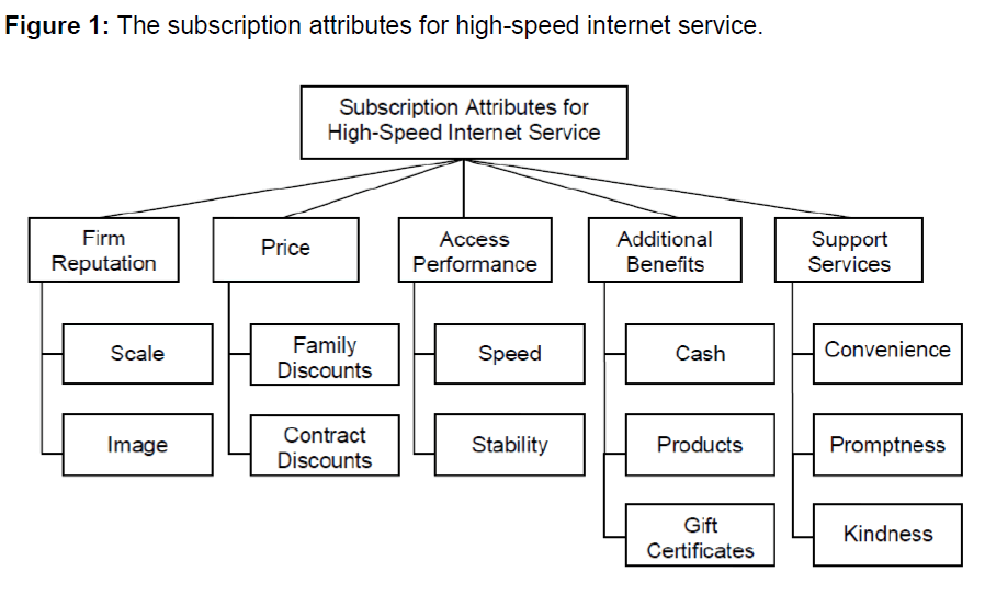 internet-banking-subscription