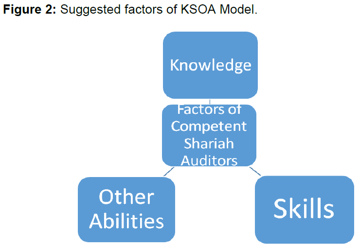 internet-banking-suggested-factors