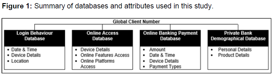 internet-banking-summary-databases-study