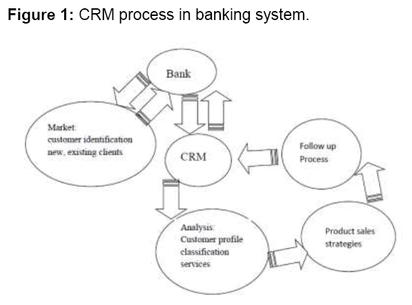 internet-banking-system