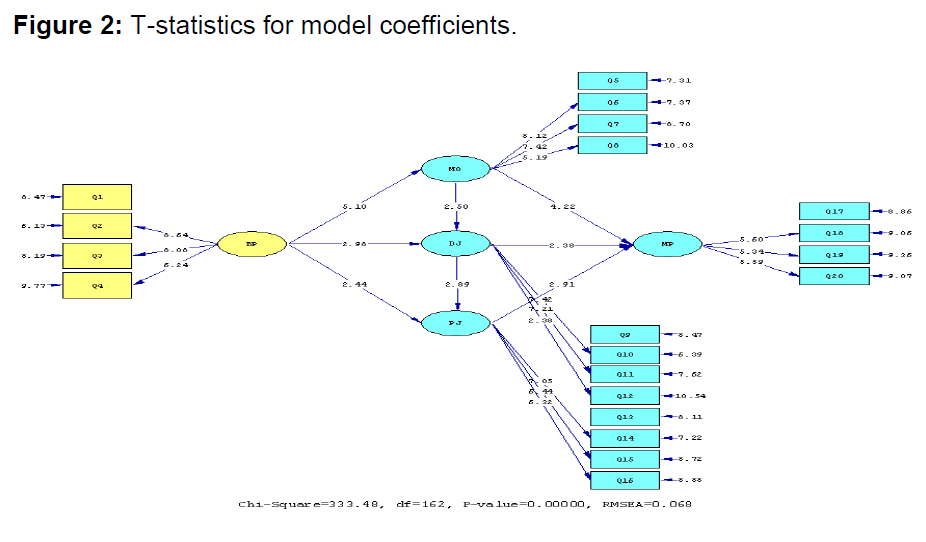 internet-banking-t-statistics-model