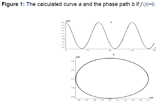 internet-banking-the-calculated-curve