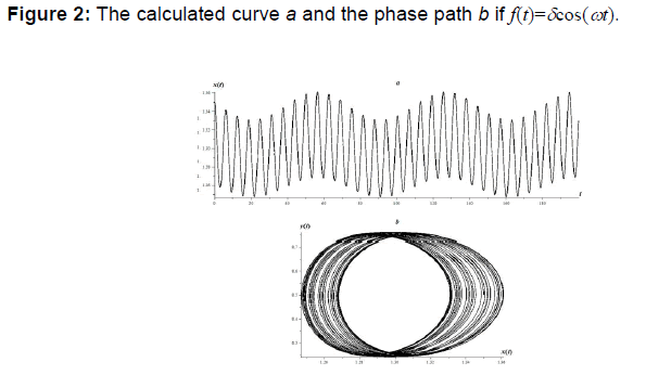 internet-banking-the-calculated-curve