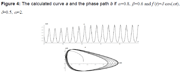 internet-banking-the-calculated-curve