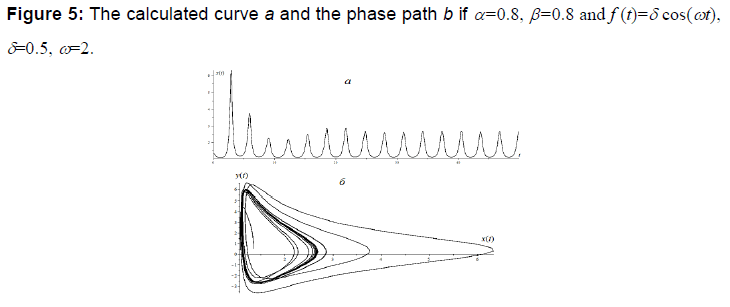 internet-banking-the-calculated-curve