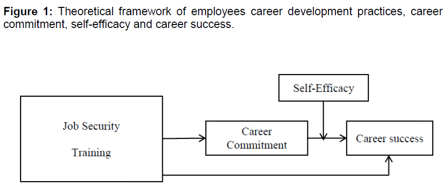 internet-banking-theoretical-framework
