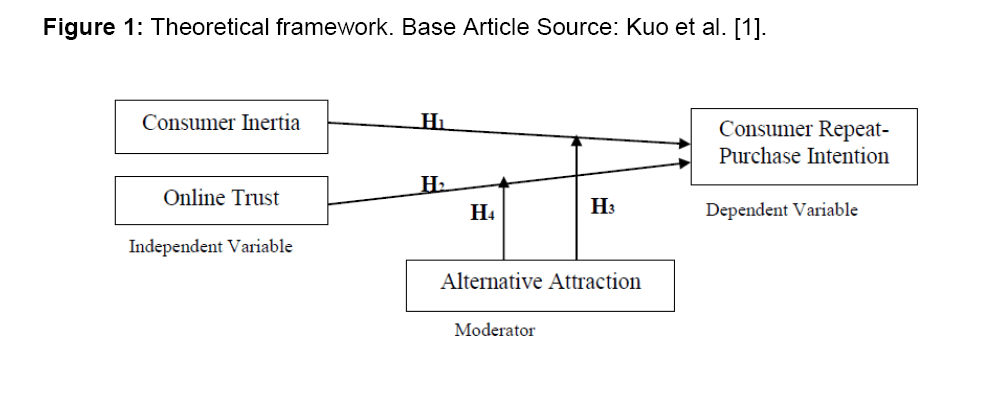 internet-banking-theoretical-framework