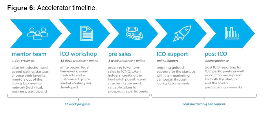 internet-banking-timeline