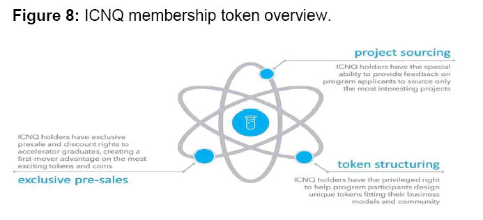 internet-banking-token