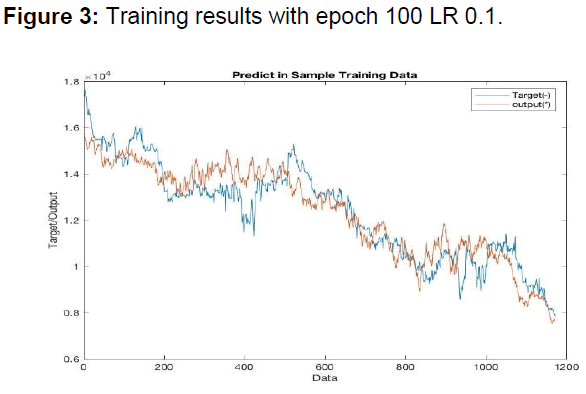 internet-banking-training-results-lr01