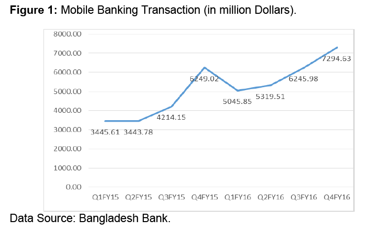 internet-banking-transaction