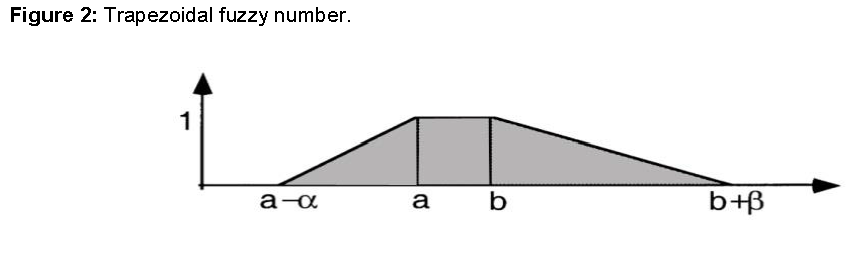 internet-banking-trapezoidal-fuzzy