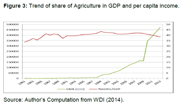 internet-banking-trend-agriculture