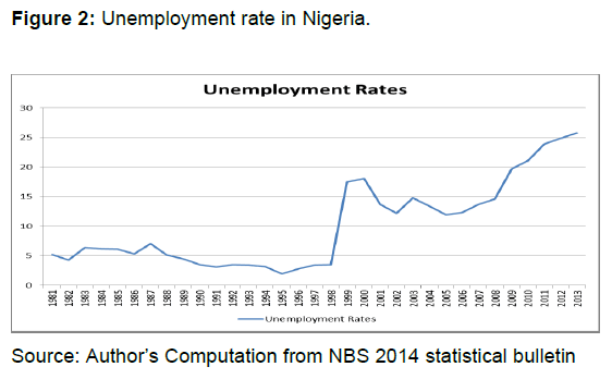 internet-banking-unemployment-rate