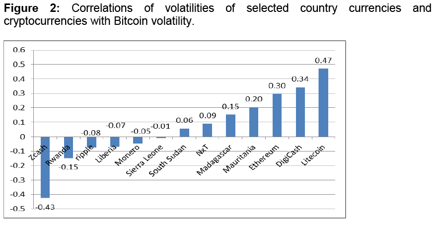 internet-banking-volatilities