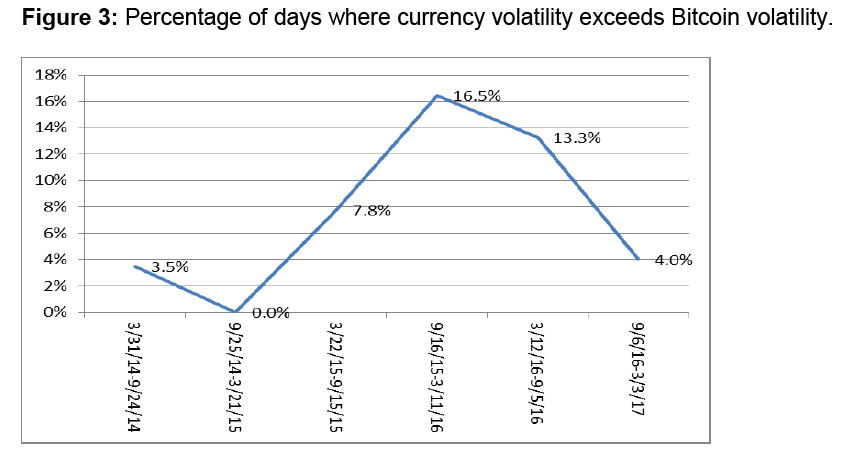 internet-banking-volatility