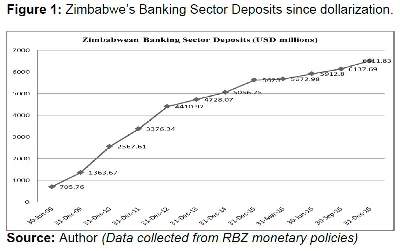internet-banking-zimbabwe-banking-deposits