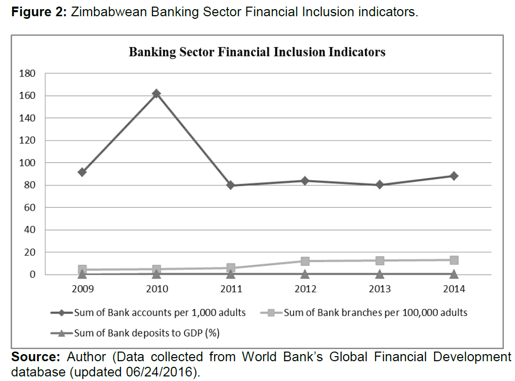 internet-banking-zimbabwe-banking-financial