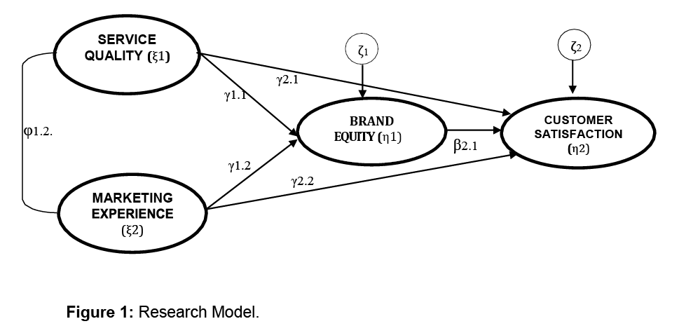 jibc-model